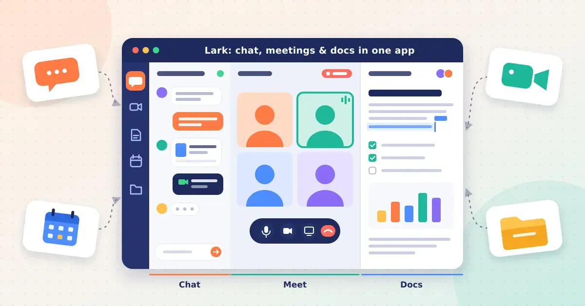 Illustration of a single app window combining a chat thread, a four-person video meeting and a shared document, with separate chat, video, calendar and file icons flowing into it to show how Lark puts work tools in one app.